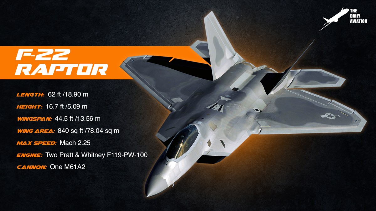 Know Your Aircraft:&nbsp;F-22